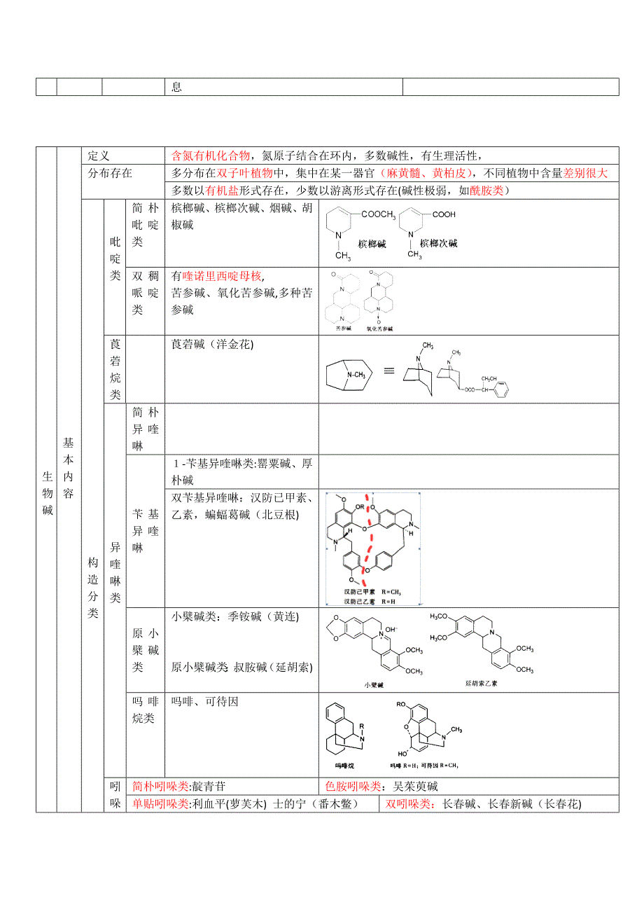 -中药化学成分与药效物质基础_第2页