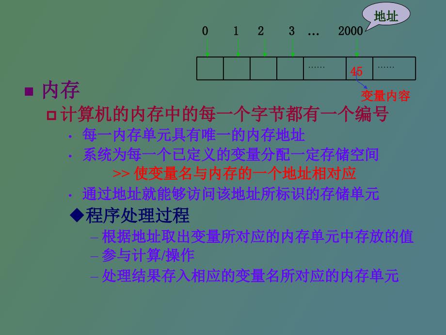 C语言程序设计经典教程cla_第3页