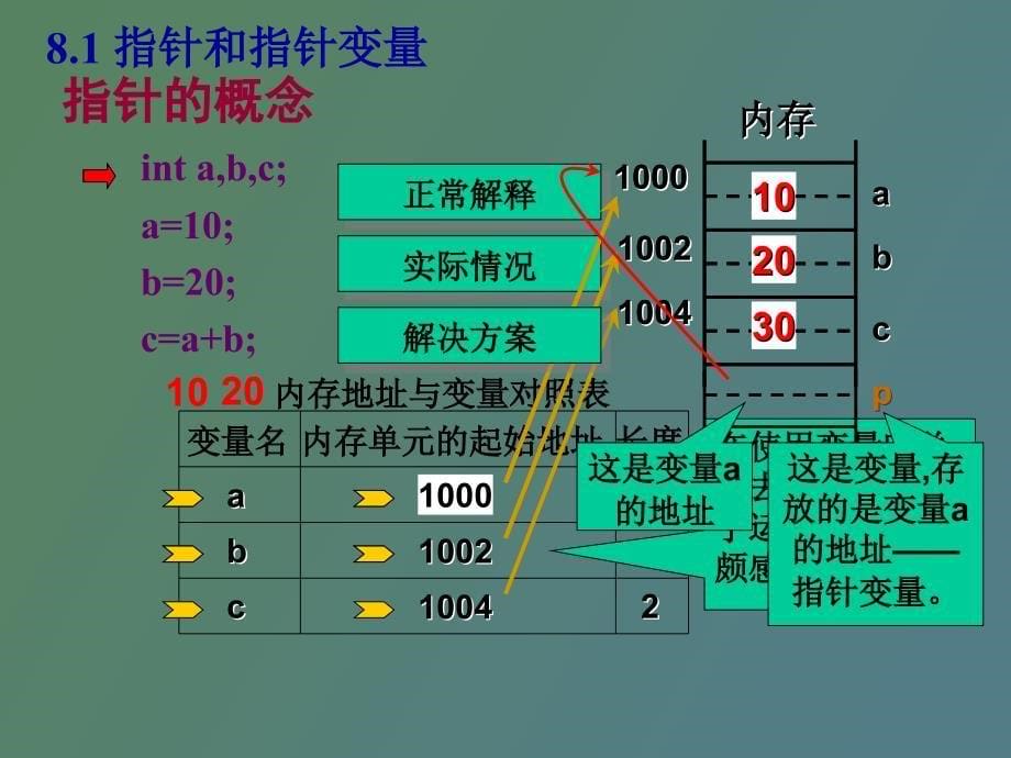 C语言程序设计经典教程cla_第5页