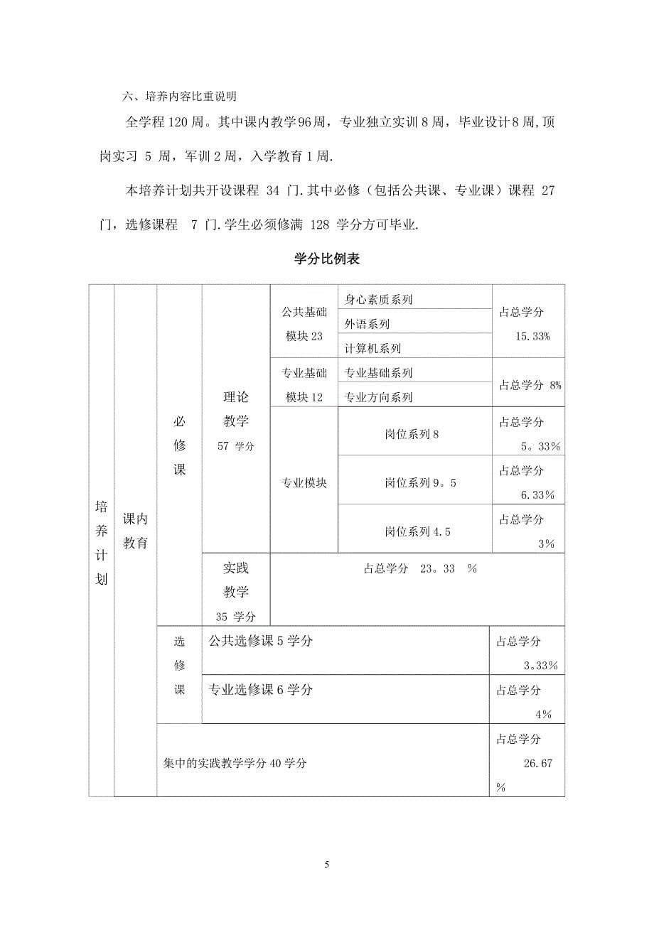 园林人才培养方案_第5页