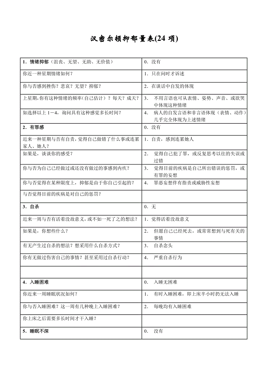 汉密尔顿抑郁量表(24项)——评定方法_第1页