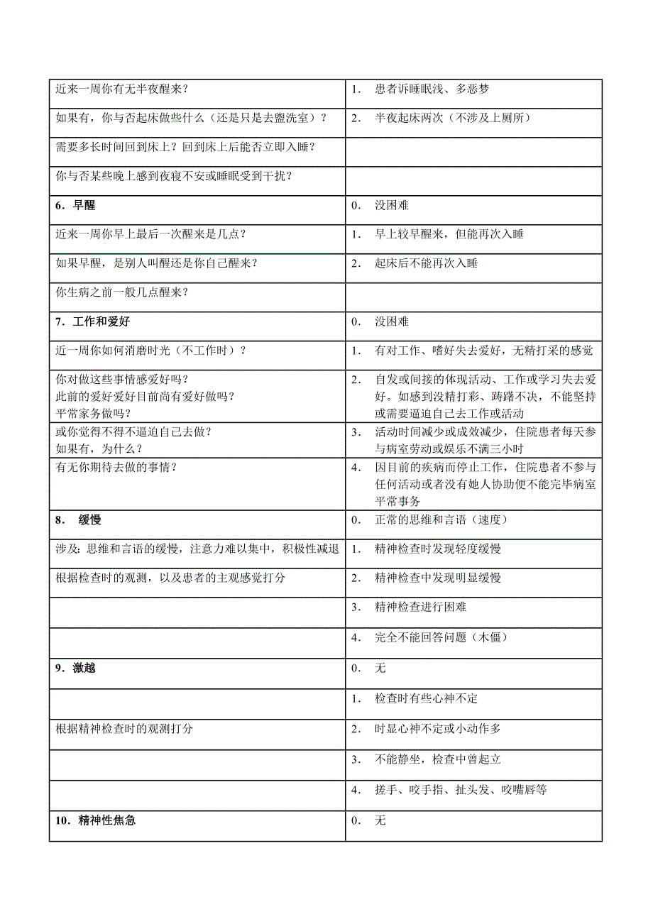 汉密尔顿抑郁量表(24项)——评定方法_第2页