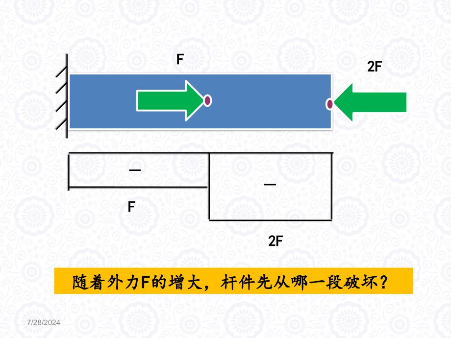 建筑结构识图应力轴向拉伸和压缩的强度计算_第4页