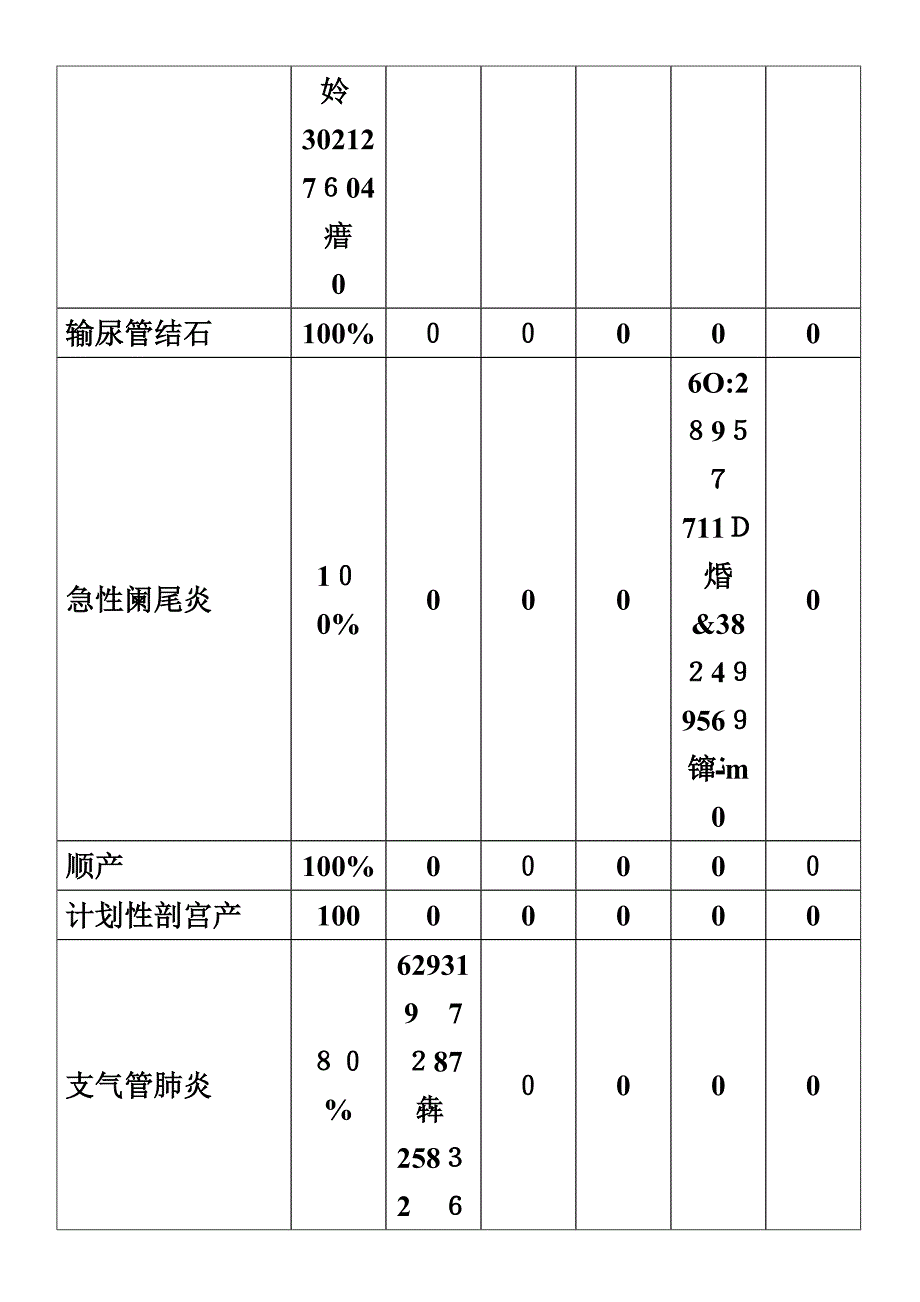 临床路径季度分析报告_第4页