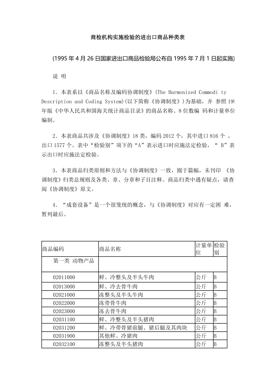 商检机构实施检验的进出口商品种类表_第1页