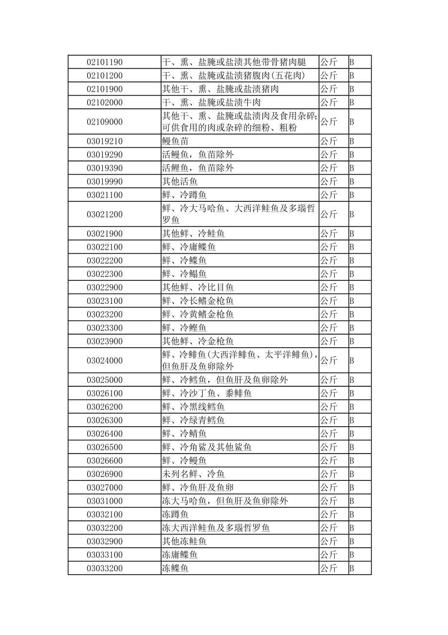 商检机构实施检验的进出口商品种类表_第3页