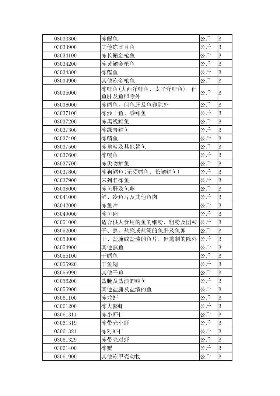 商检机构实施检验的进出口商品种类表_第4页