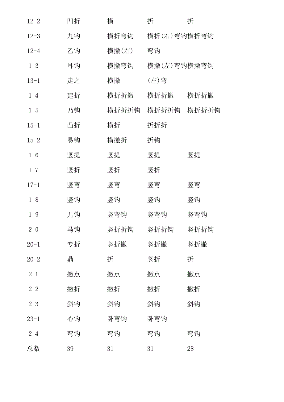 汉字笔画及笔顺.doc_第2页