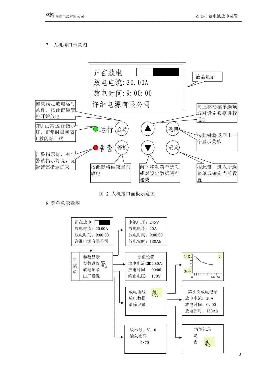 ZFD-1蓄电池放电装置使用说明书.doc_第5页