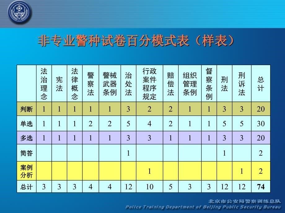 执法资格考试题库题型说明及答题方法_第5页