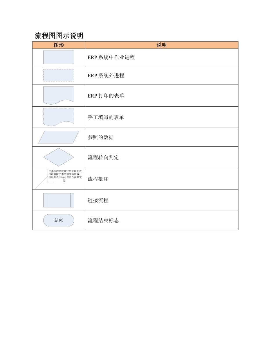 重庆大江美利信压铸Epicorerp解决方案-财务方案.doc_第3页