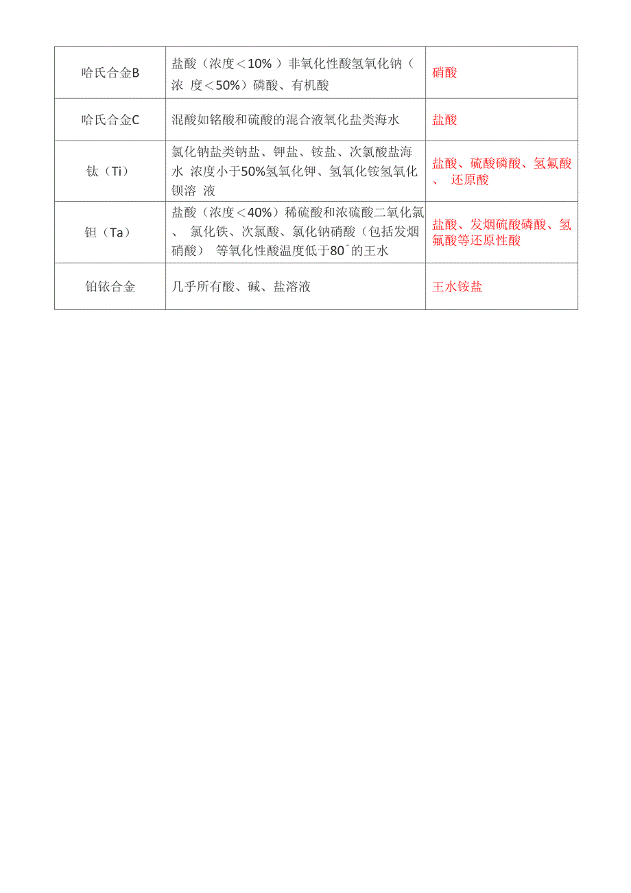 电磁流量计电极衬里材料_第3页