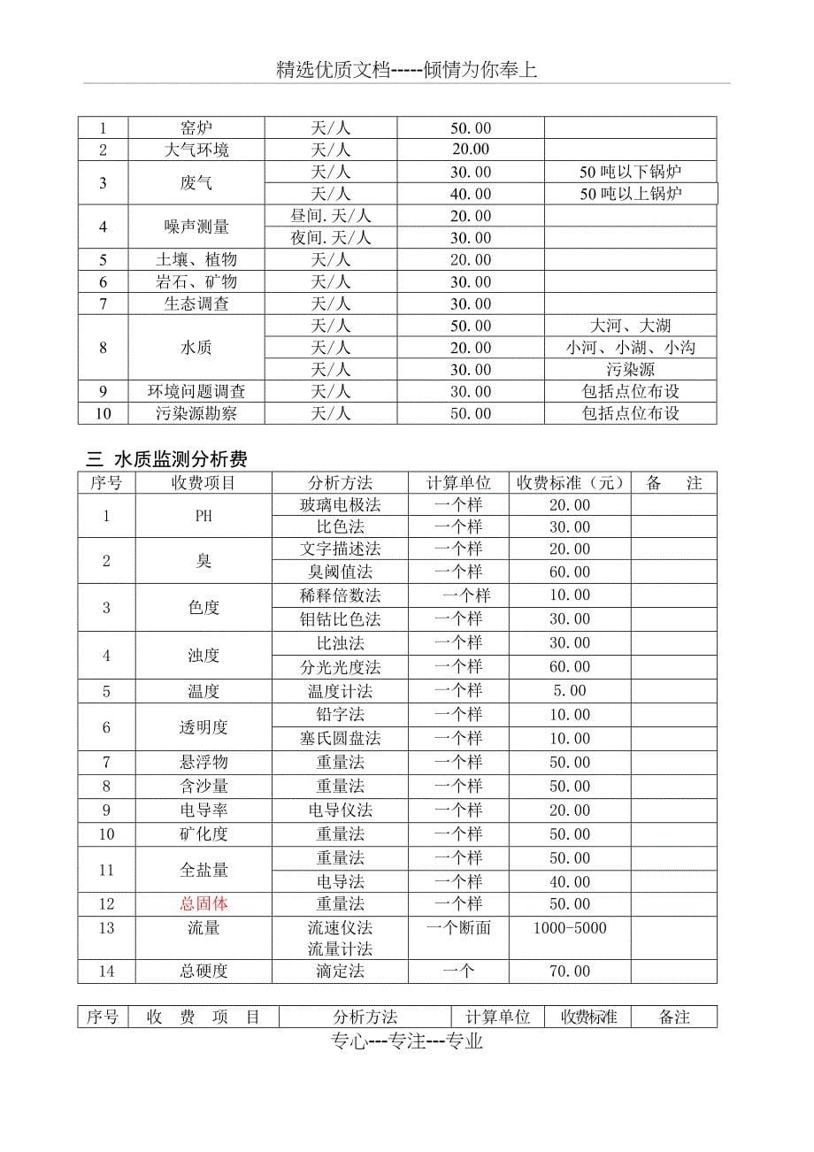 专业技术收费标准_第5页