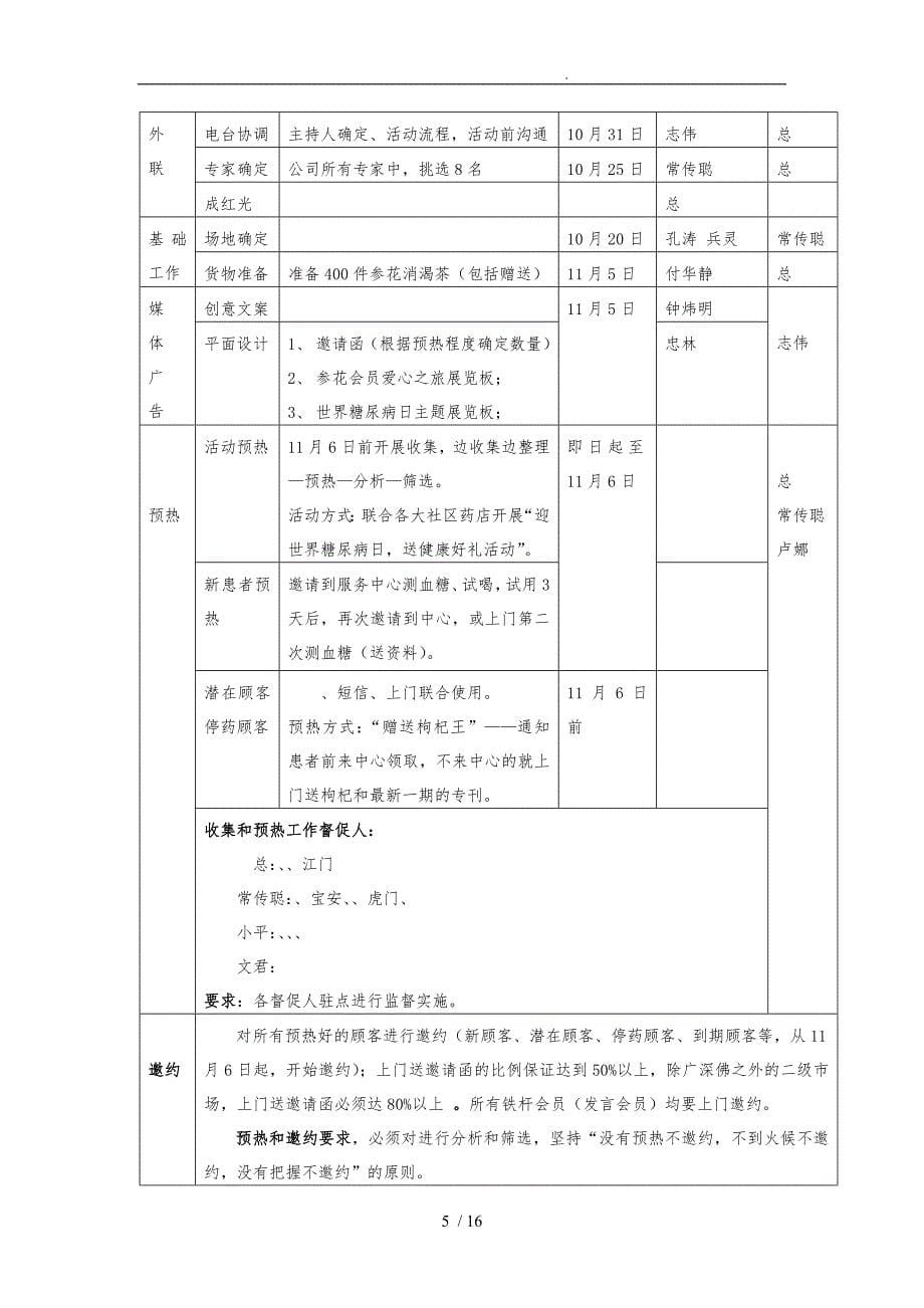 世界糖尿病日活动策划实施方案_第5页