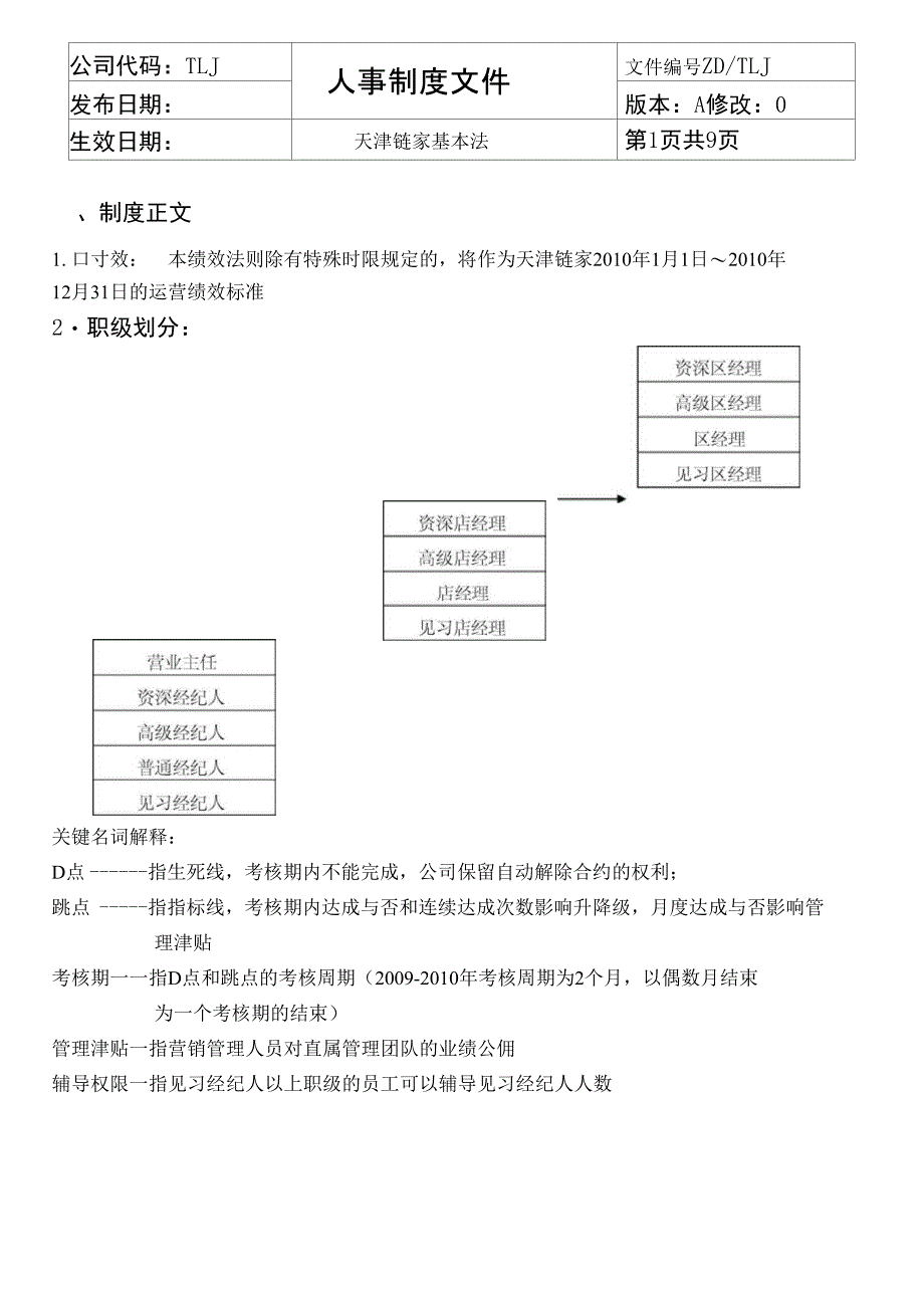 链家地产绩效考核手册P7_第1页