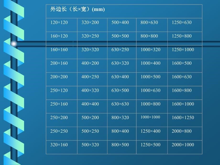 空调风系统与水系统设计_第5页