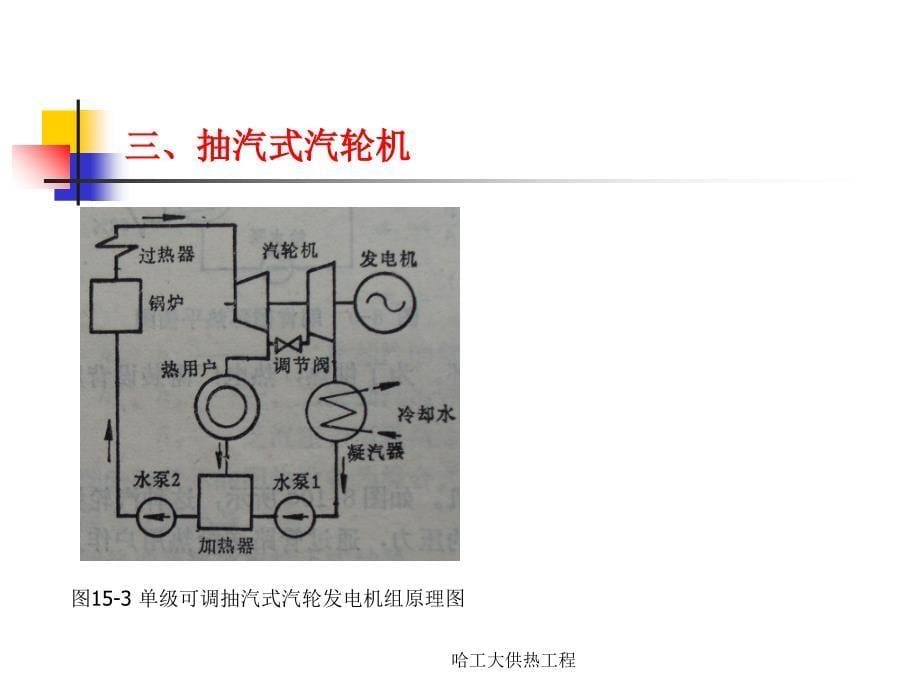 哈工大供热工程课件_第5页