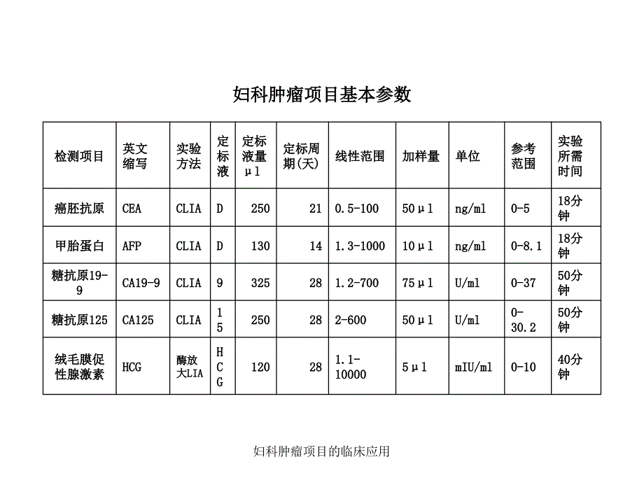 妇科肿瘤项目的临床应用课件_第3页