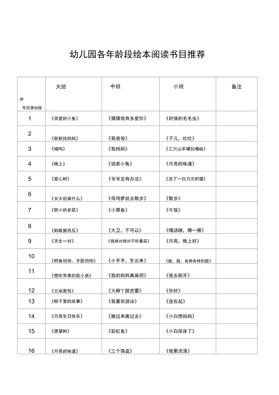 幼儿园幼儿、教师推荐书目_第1页