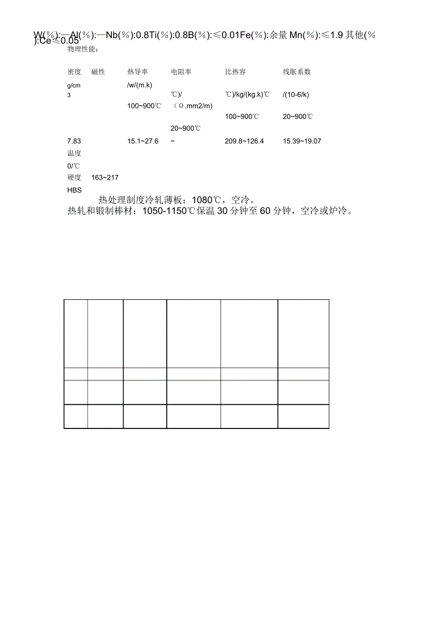 GH1139高强度奥氏体抗氧化钢_第2页