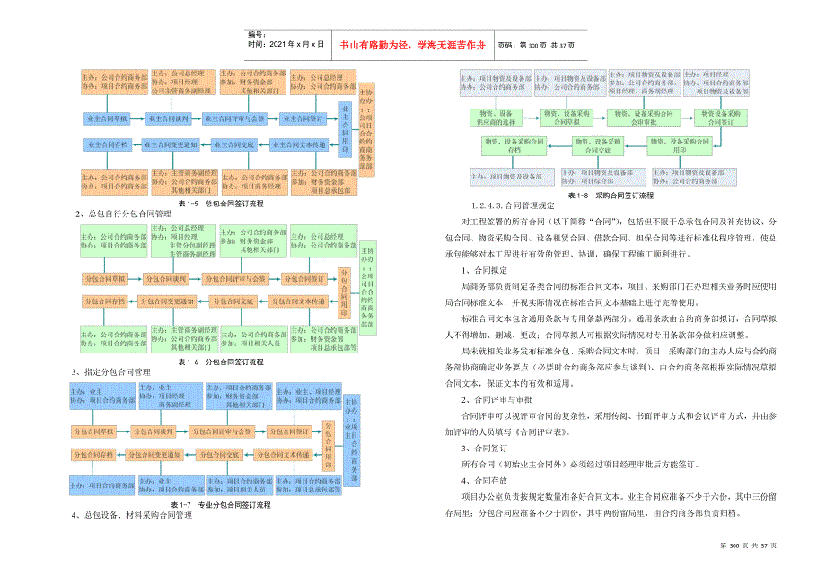 第五篇项目总承包管理与协调_第4页