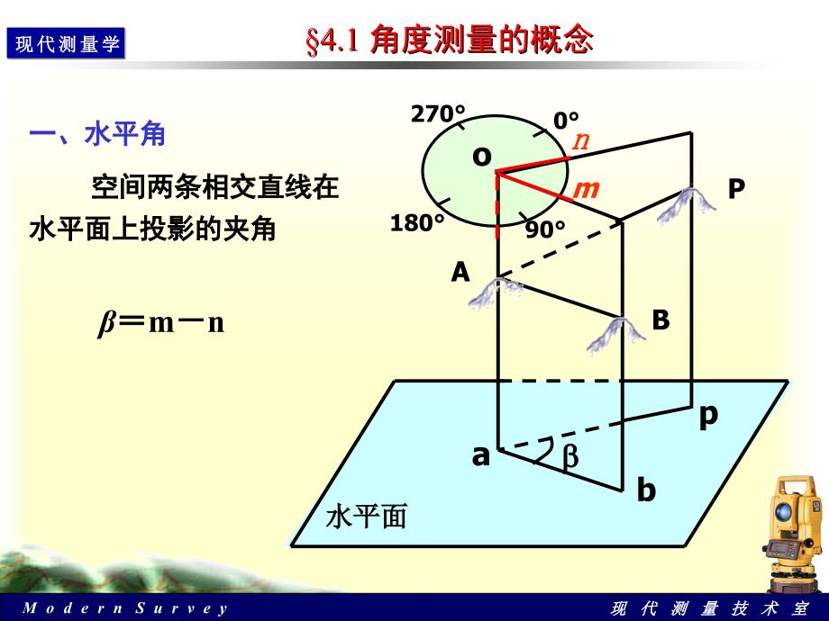 角度测量原理及方法_第2页