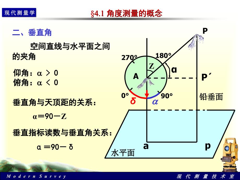 角度测量原理及方法_第3页