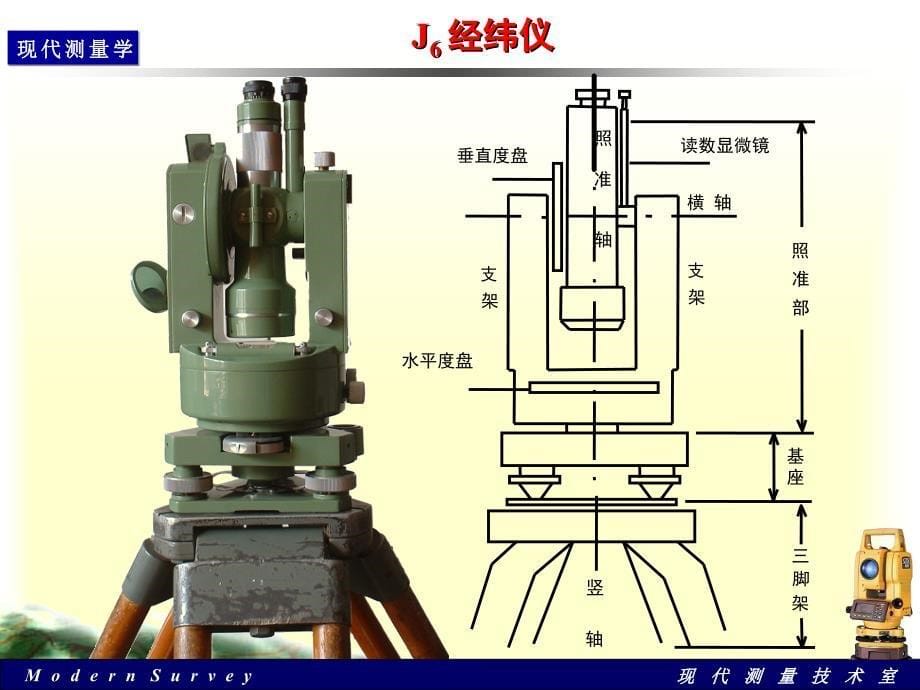 角度测量原理及方法_第5页