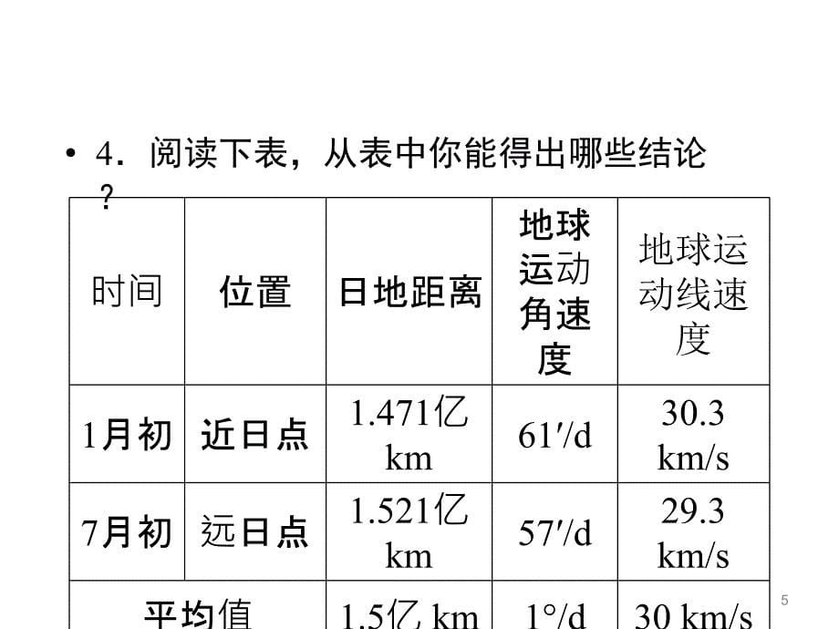 地理课件地球的运动第三课时_第5页