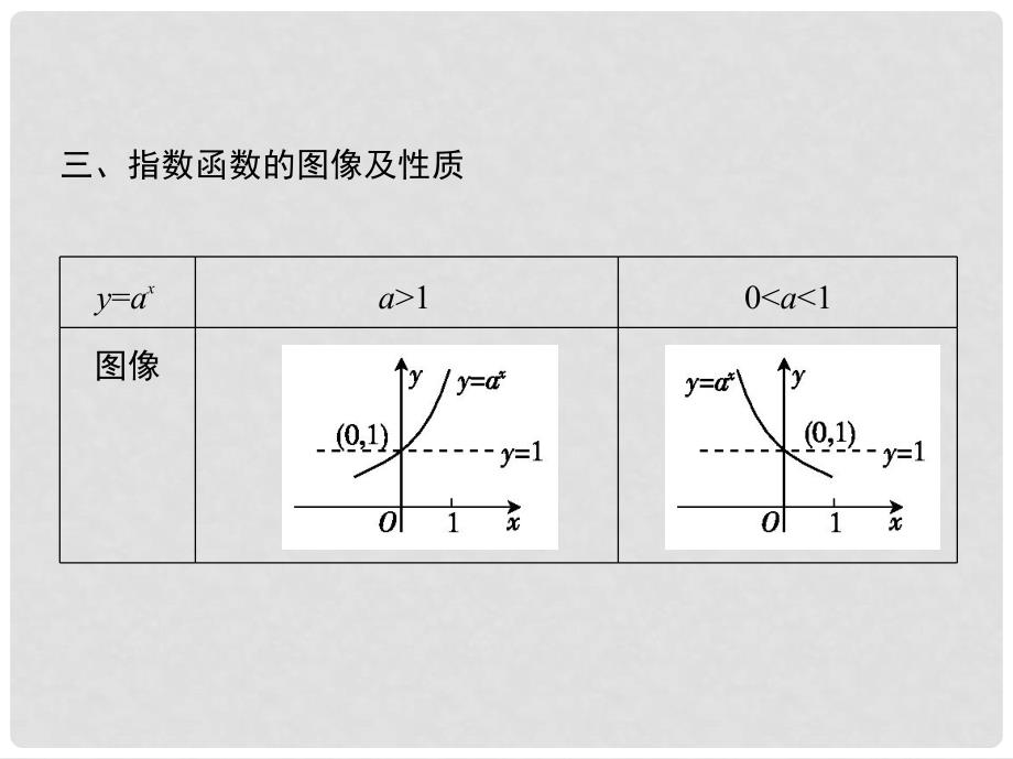 高考数学一轮复习 2.5 指数与指数函数课件 文 新人教A版_第4页