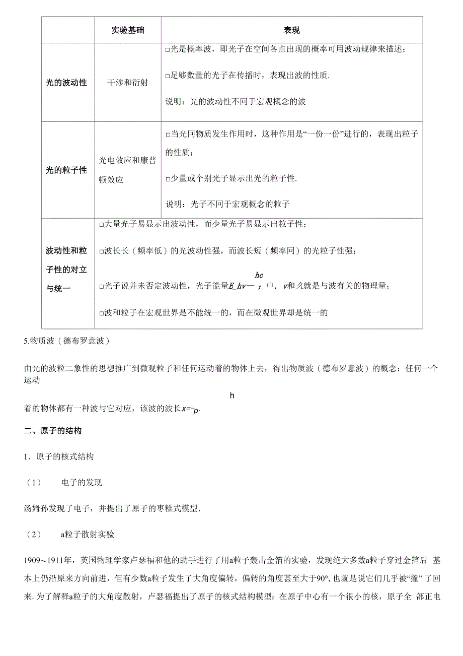 近代物理学知识整合_第3页