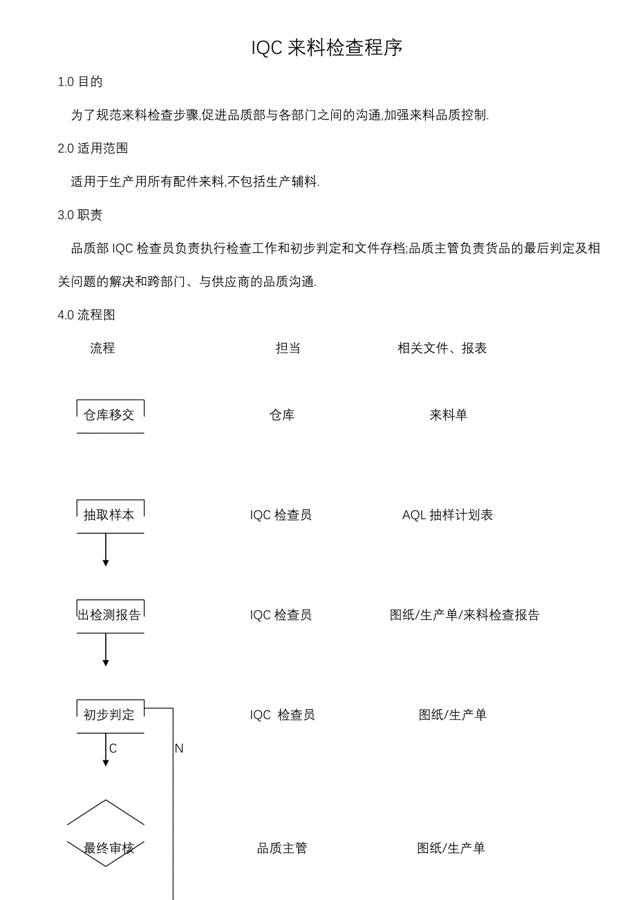 手表IQC来料检查程序.doc_第1页