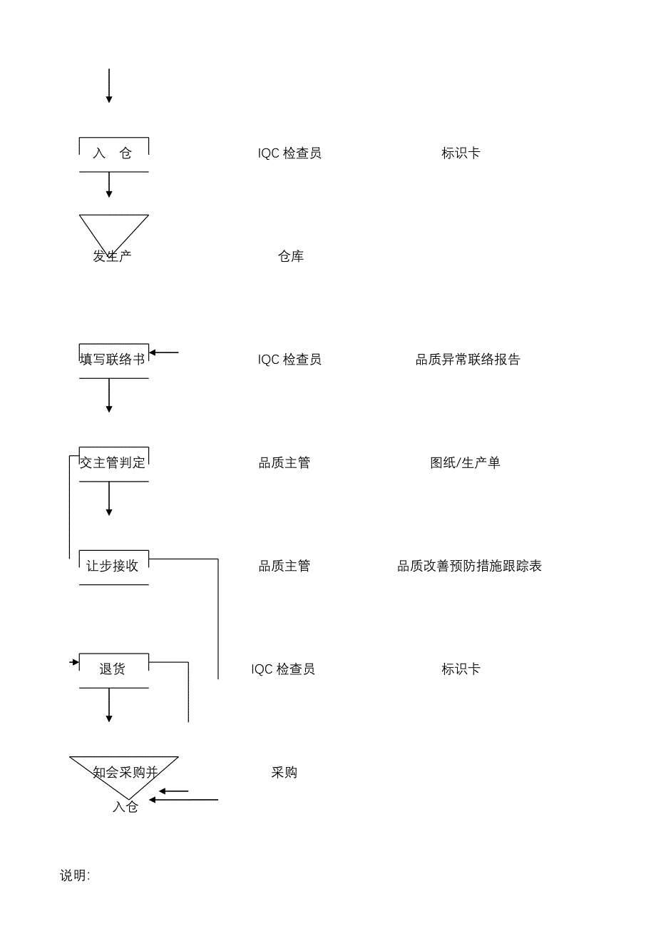 手表IQC来料检查程序.doc_第2页