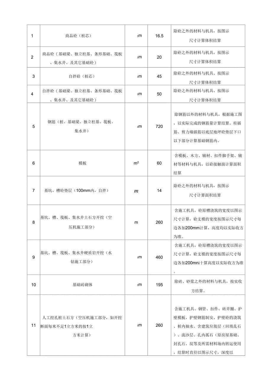 房屋建筑劳务合同_第5页