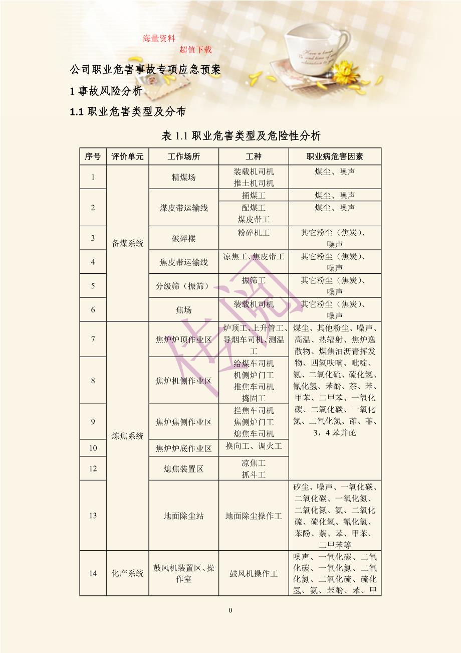 公司职业危害事故专项应急预案.doc_第1页