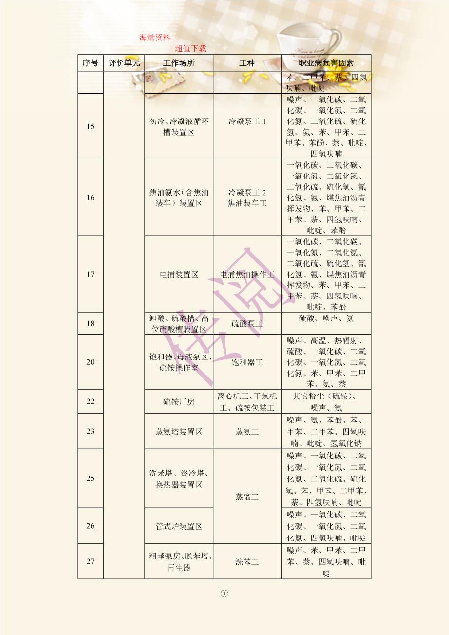 公司职业危害事故专项应急预案.doc_第2页