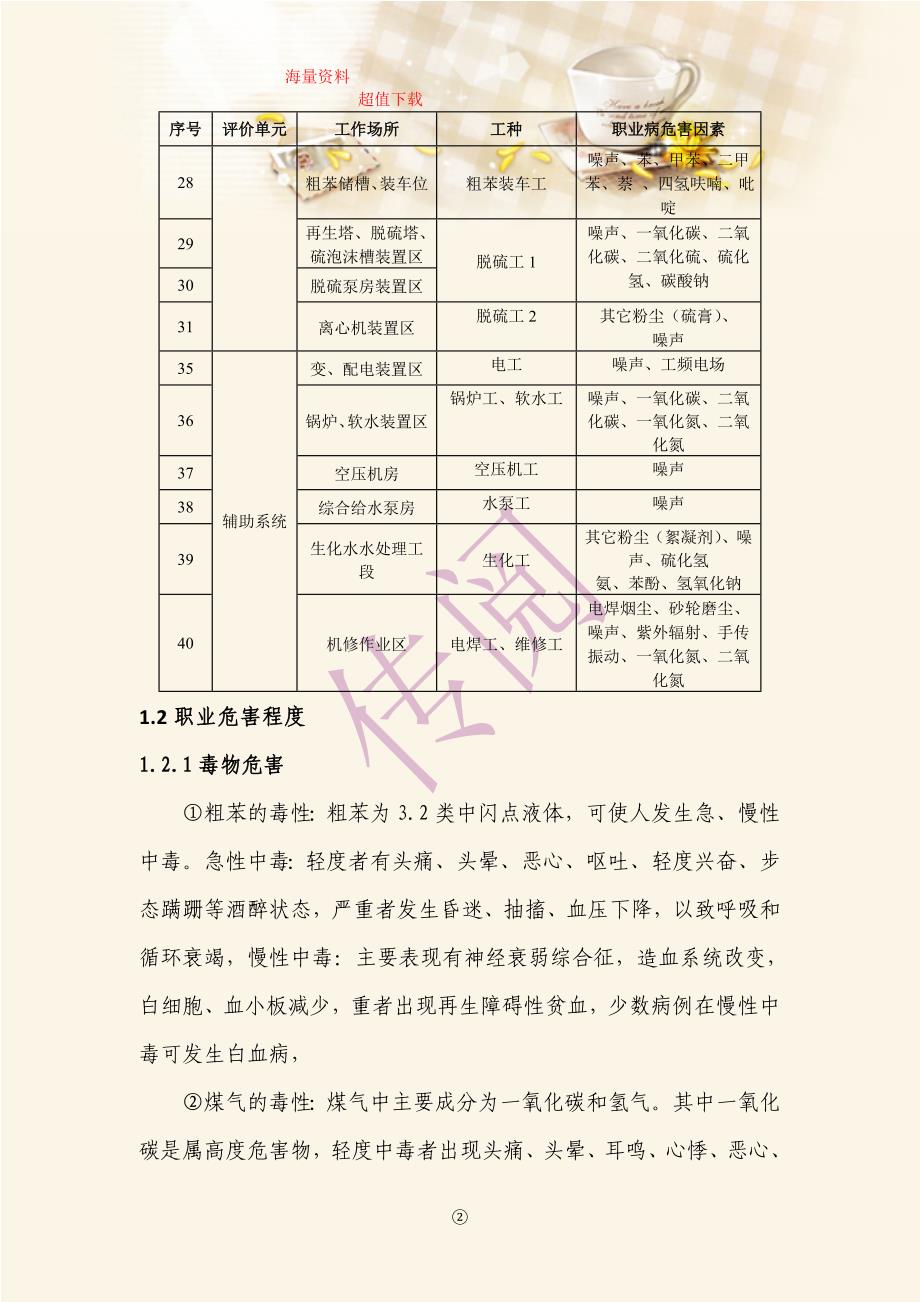 公司职业危害事故专项应急预案.doc_第3页