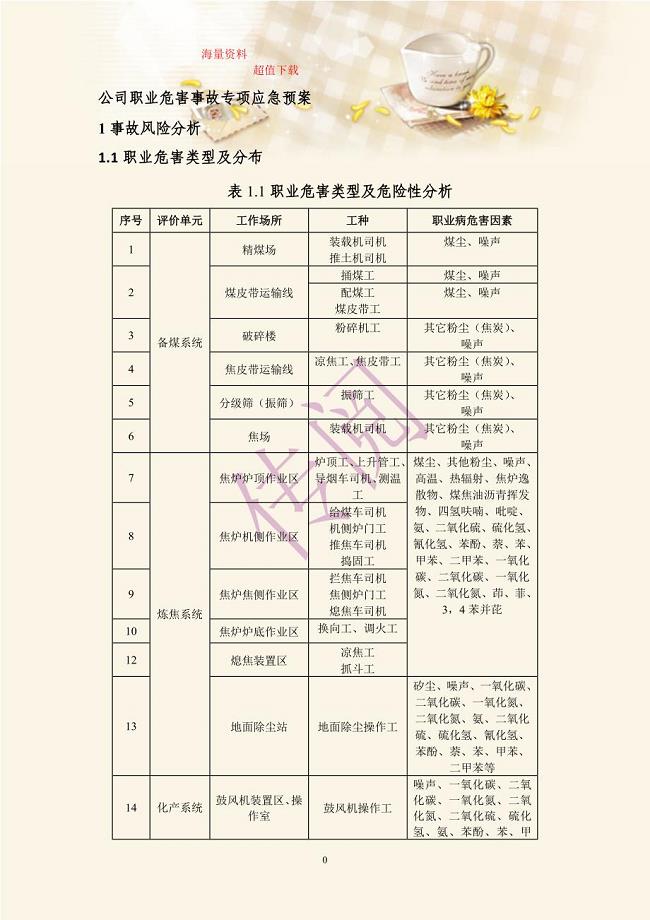 公司职业危害事故专项应急预案.doc