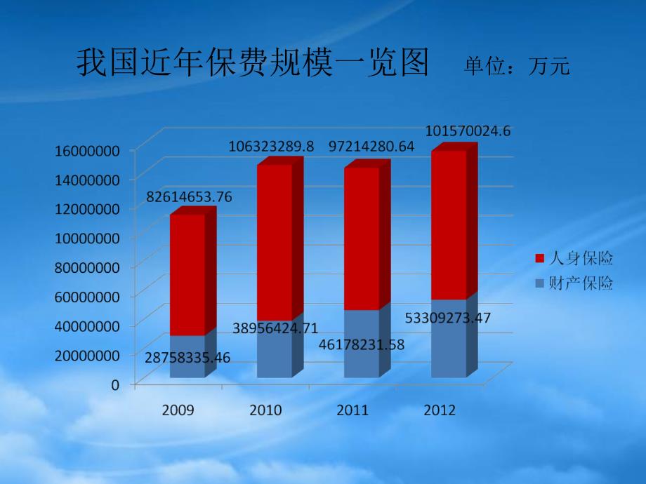 保险理论与实务培训_第2页