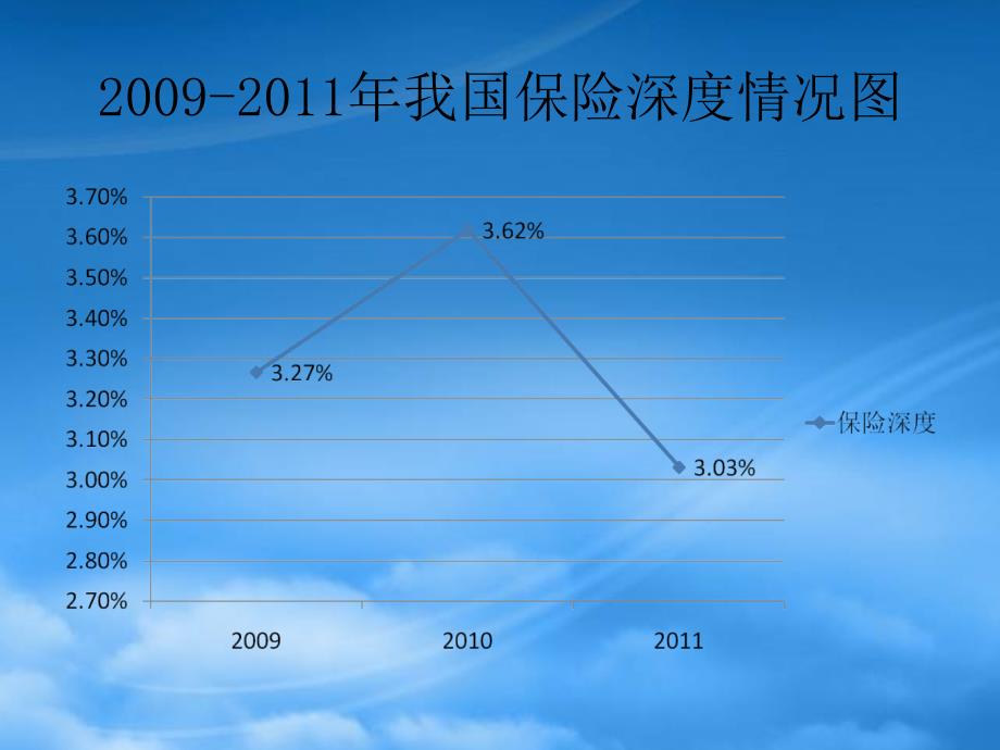 保险理论与实务培训_第3页