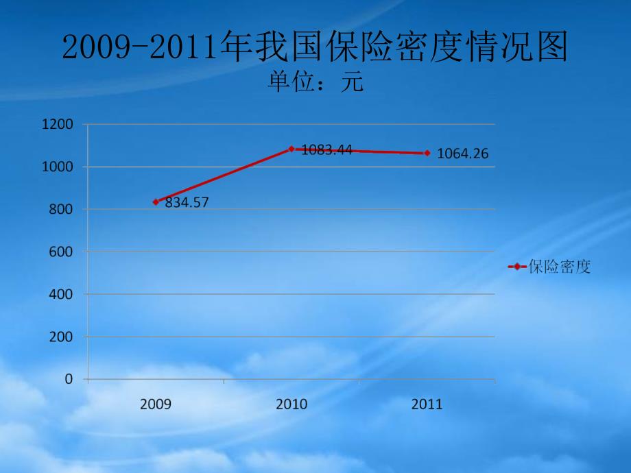 保险理论与实务培训_第4页