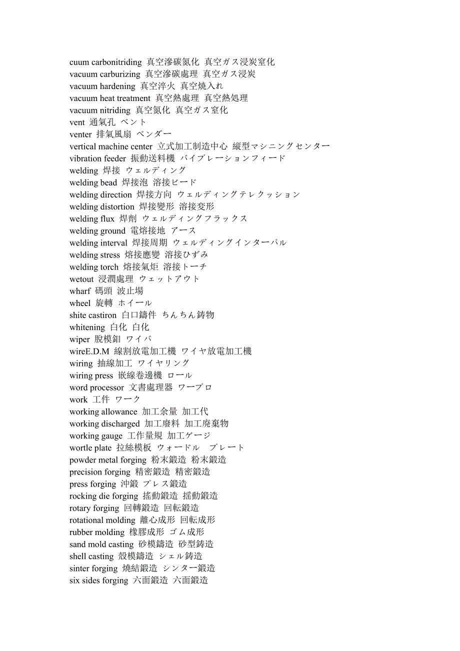日语词汇分类—多种专业术语_第1页