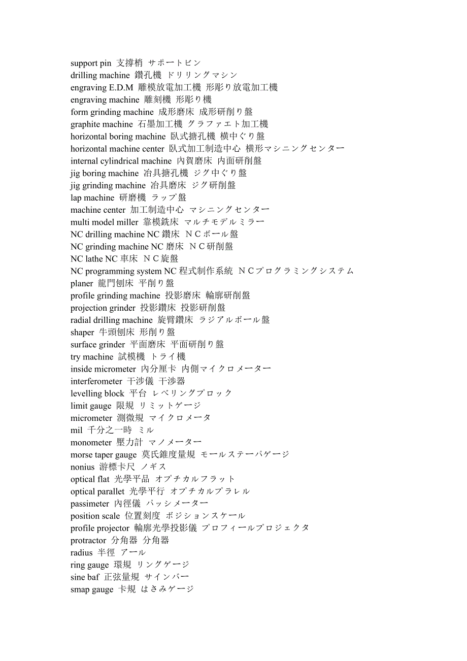 日语词汇分类—多种专业术语_第5页