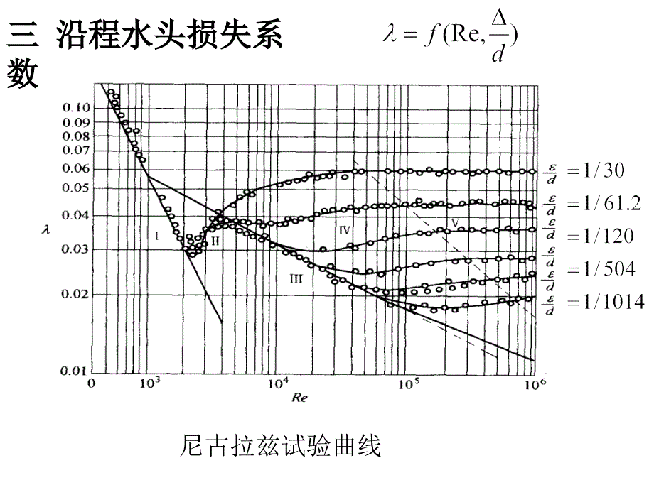 水力学课件：第四章 流动形态与水头损失3_第4页