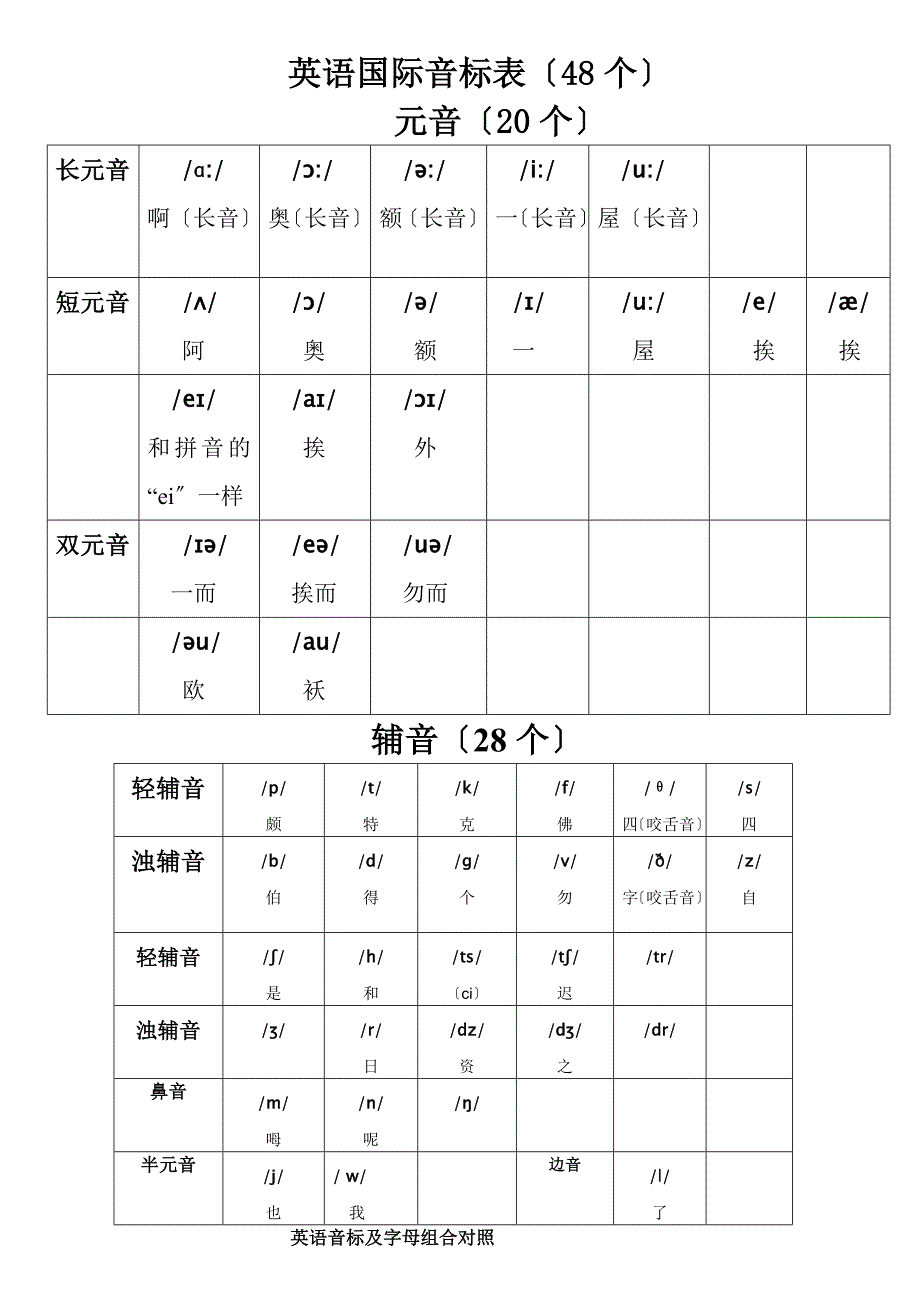 最新英语国际音标表附中文读音_第1页