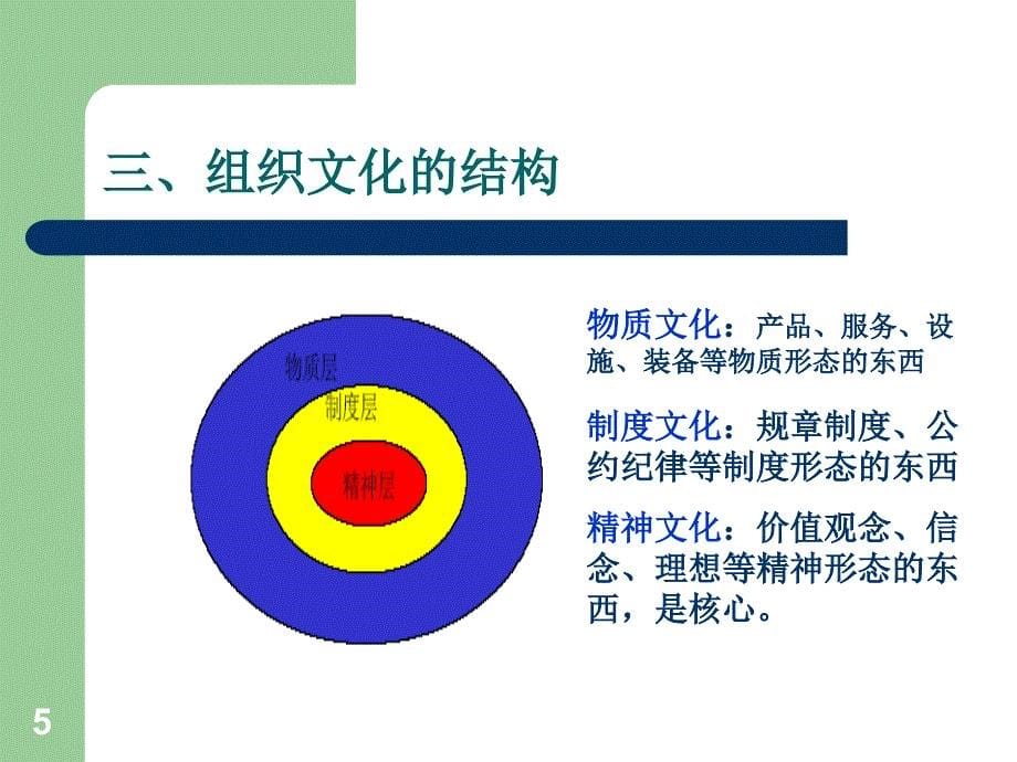 公共组织文化ppt课件_第5页