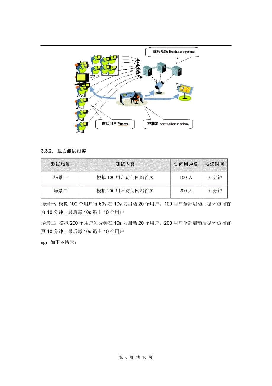 xxgs-09-12压力测试报告_第5页