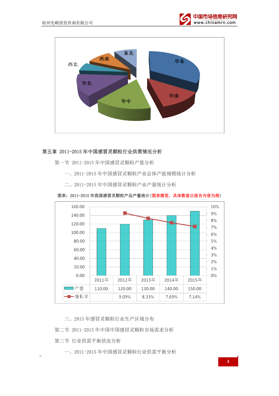 -年感冒灵颗粒行业深度调查及发展前景研究报告_第4页