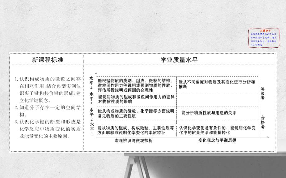 新教材高中化学21化学键与物质构成课件鲁教版必修2_第2页