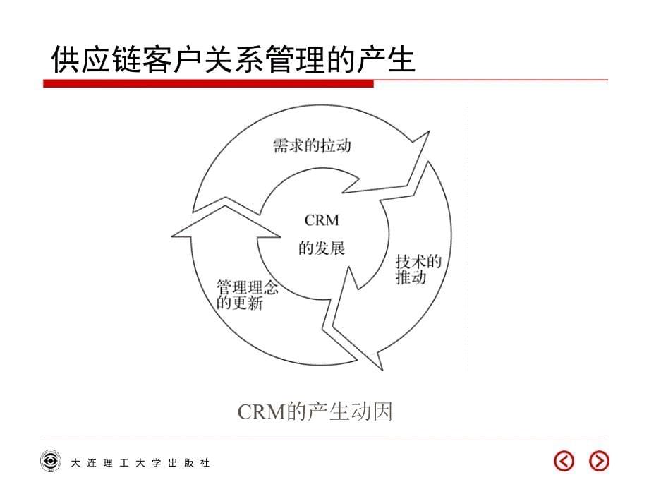 模块9供应链客户关系管理_第5页